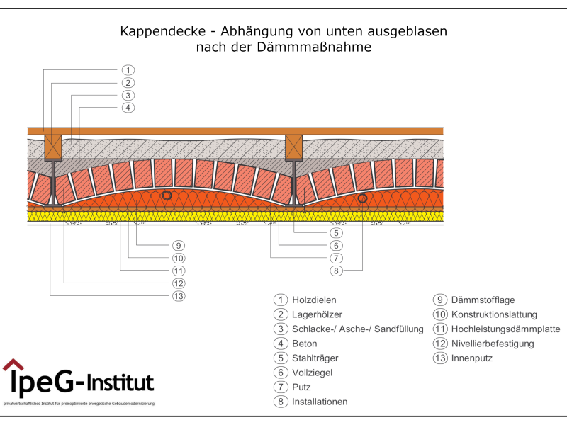 Kappendecke mit Abhängung ausgeblasen