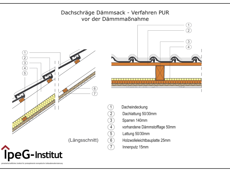 DämmsackVerfahrenPUR