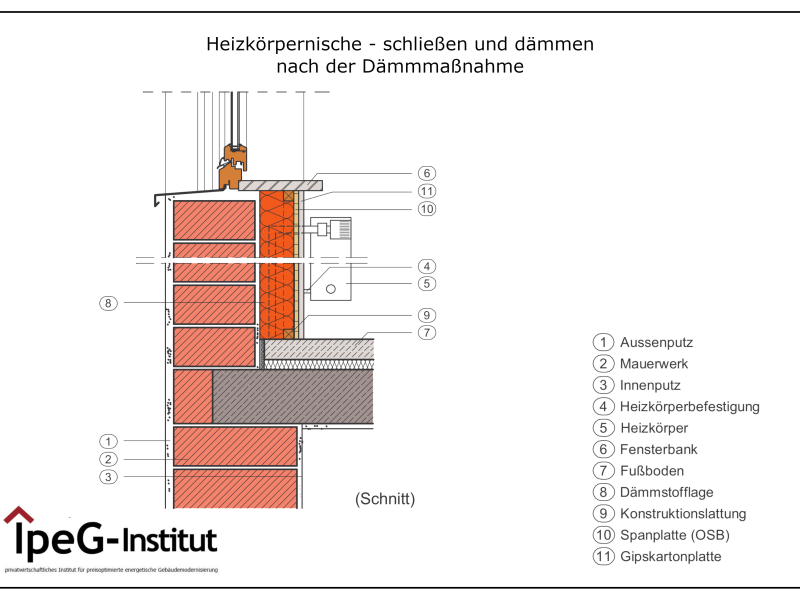 Heizkörpernische dämmen