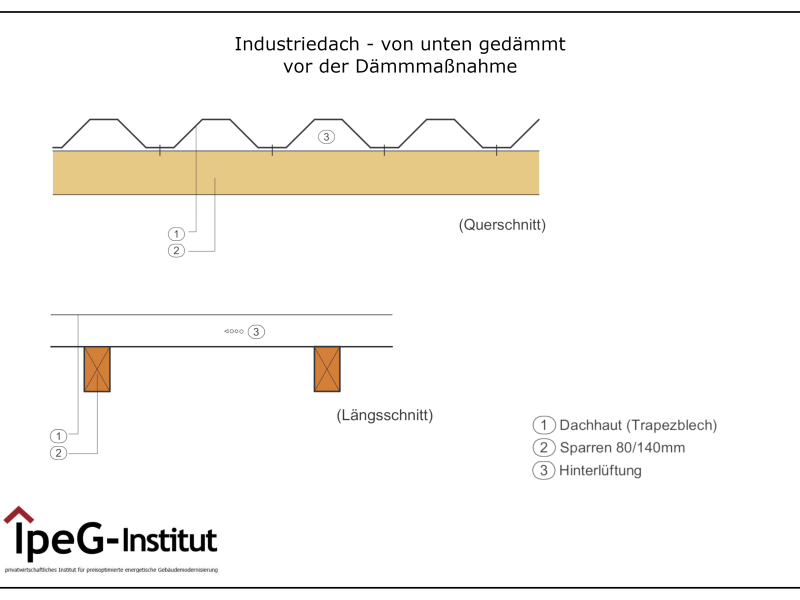 Industriedach von unten gedämmt