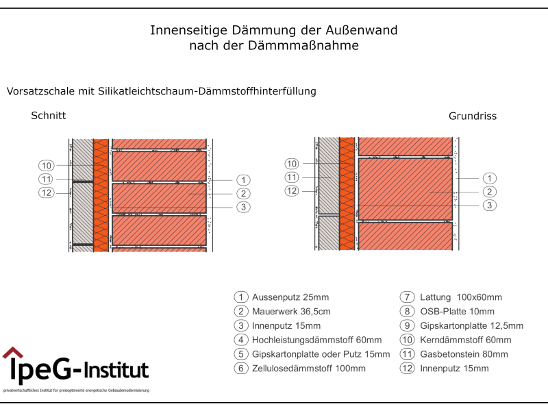 Außenwand Innendämmung