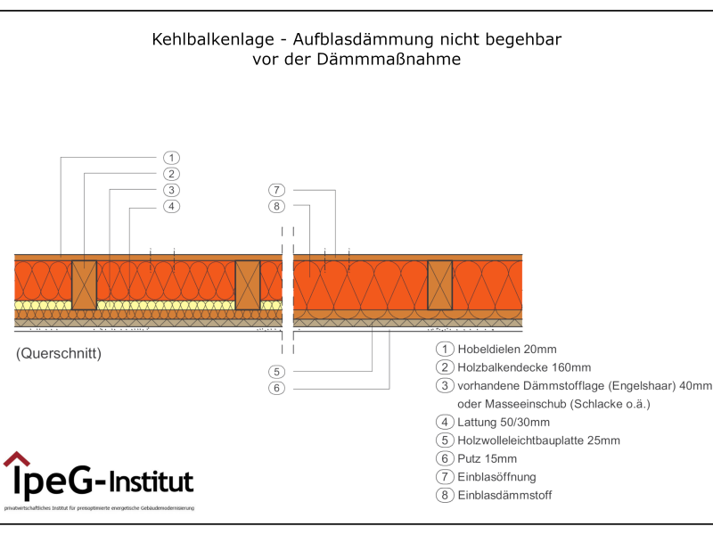 Kehlbalkenlage dämmen