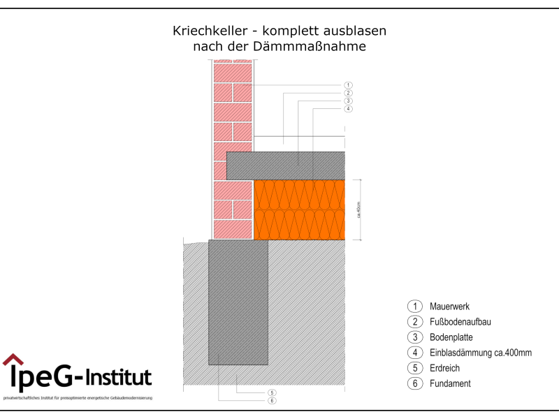 Kriechkeller ausblasen