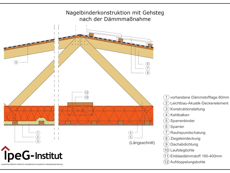 Nagelbinderkonstruktion dämmen
