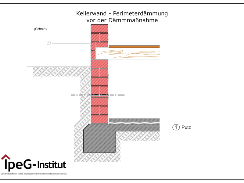 Perimeter Dämmung