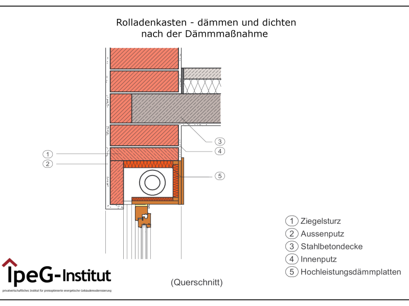 Rolladenkasten dämmen