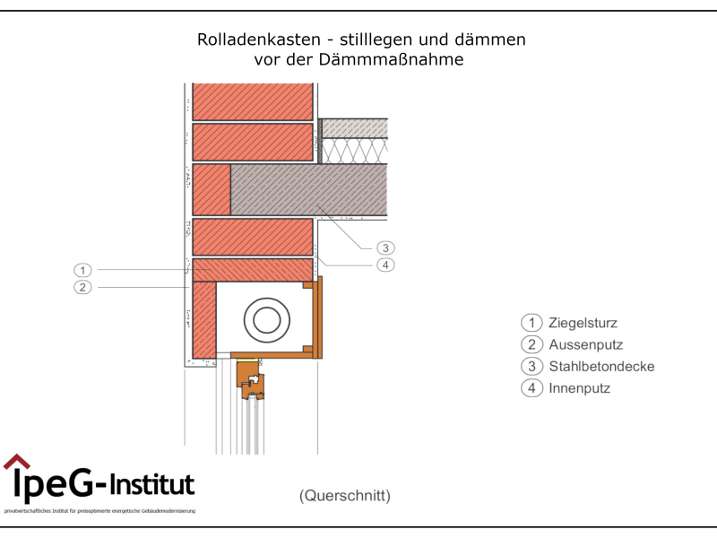 Rolladenkasten dämmen