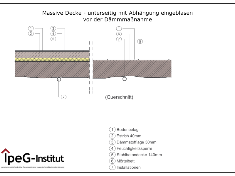 Massive Decke mit Abhängung eingeblasen