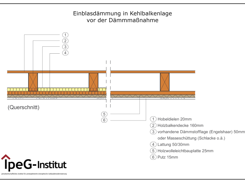 Kehlbalkenlage dämmen