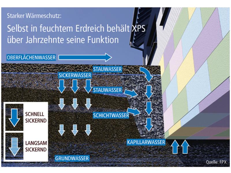 Pressegrafik Kellerdämmung